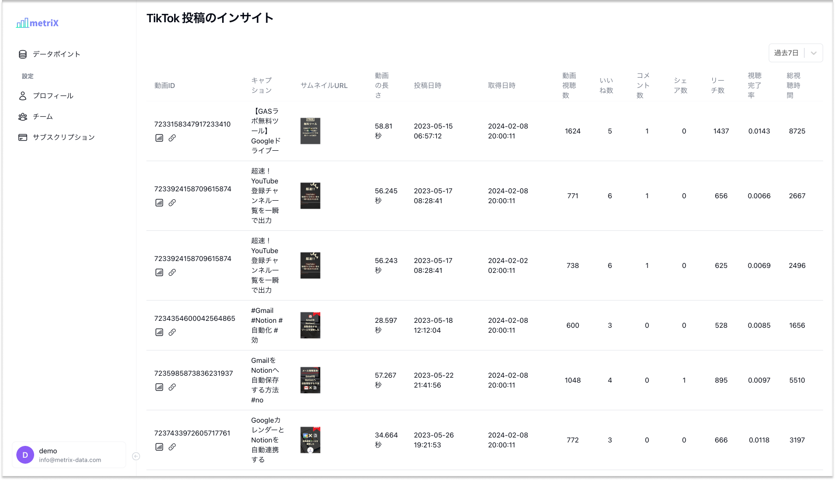 レポートが閲覧できます